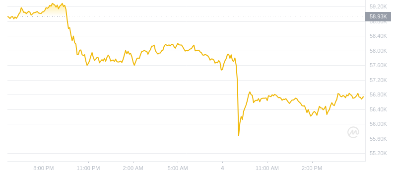2024年09月04日比特币价格